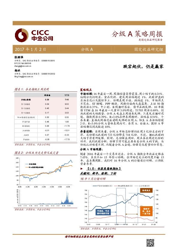 分级A策略周报:跌宕起伏,仍是赢家