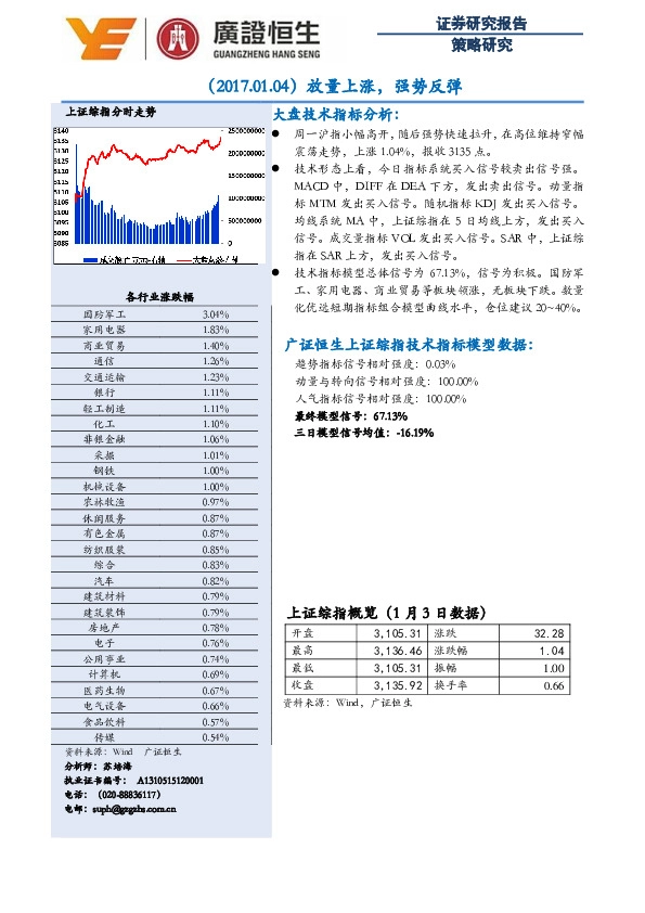 放量上涨,强势反弹