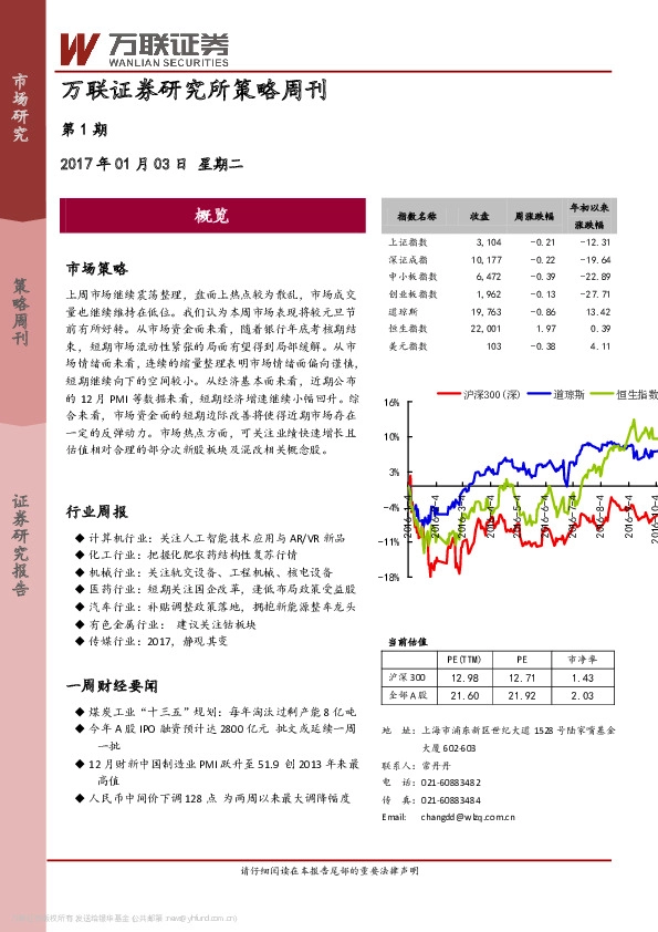 研究所策略周刊