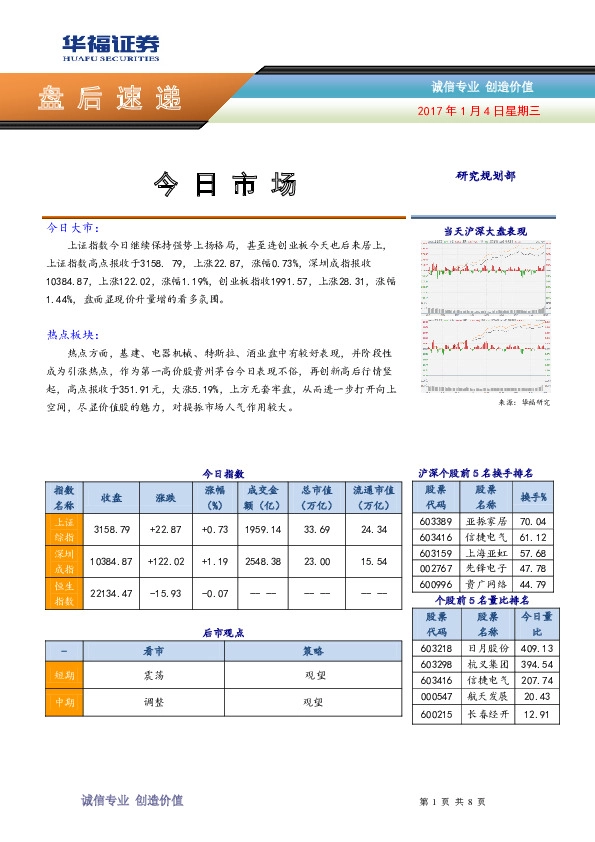 盘后速递