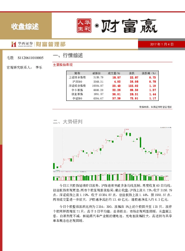 财富赢·收盘综述