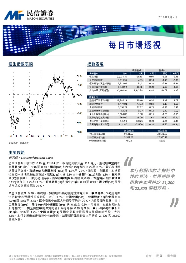 每日市场透视