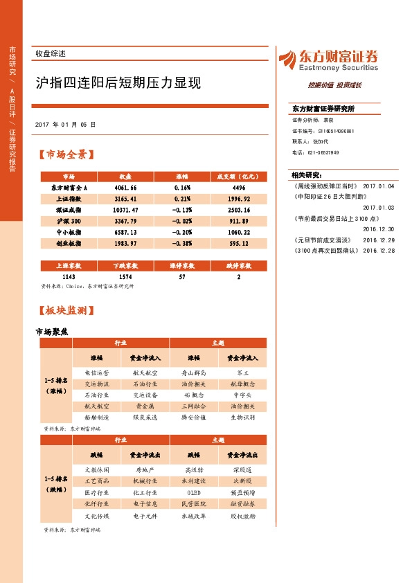 收盘综述:沪指四连阳后短期压力显现