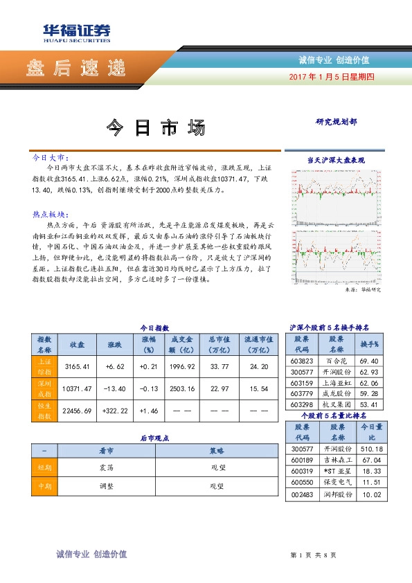 盘后速递