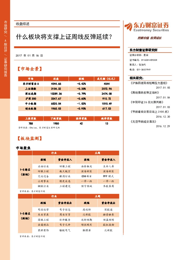 收盘综述:什么板块将支撑上证周线反弹延续?