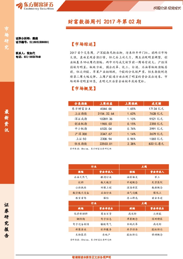 财富数据周刊2017年第02期
