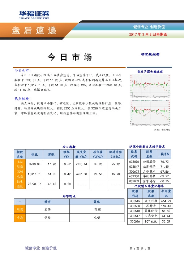 盘后速递