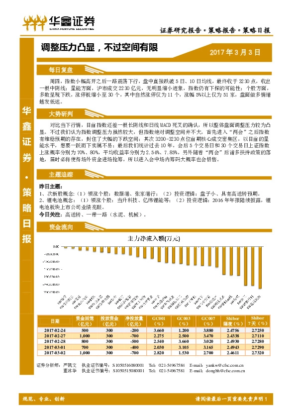 调整压力凸显,不过空间有限
