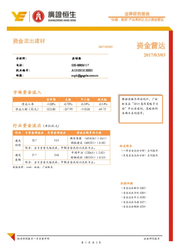 资金流出建材