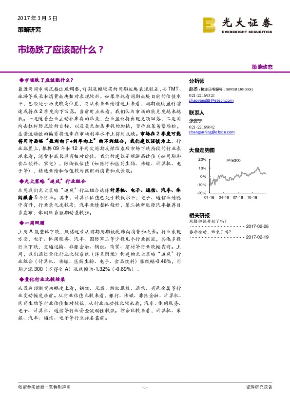 市场跌了应该配什么?