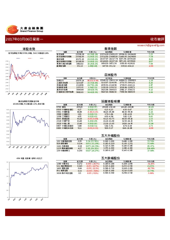收市简评