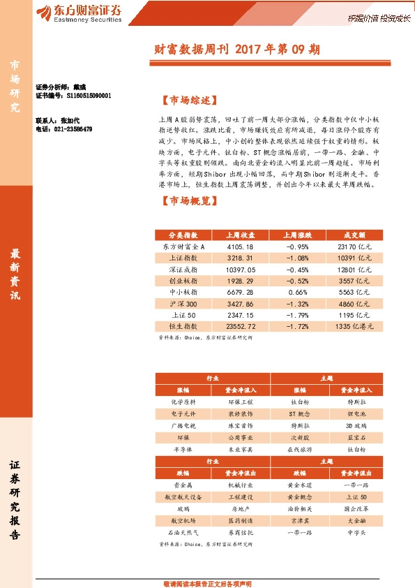 财富数据周刊2017年第09期