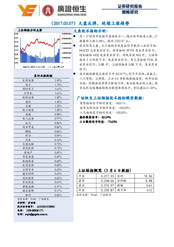 大盘反弹,延续上涨趋势