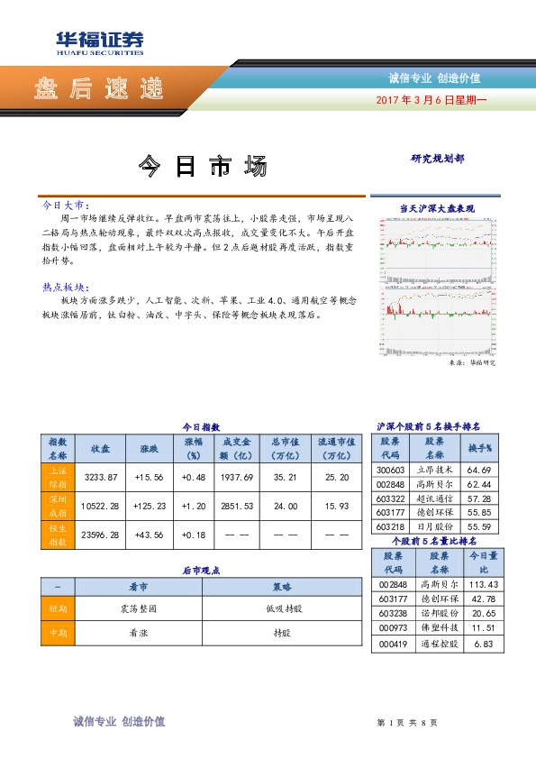 盘后速递
