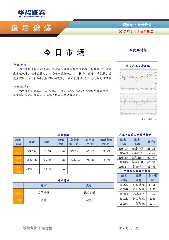 盘后速递