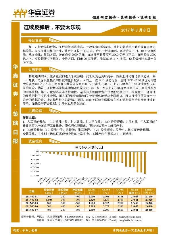 策略日报:连续反弹后,不要太乐观