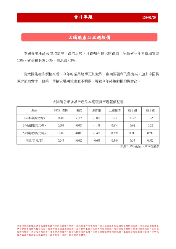 当日专题:太阳能产品本周报价