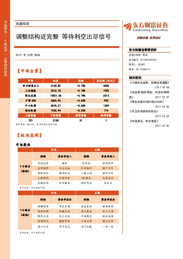 收盘综述:调整结构近完整 等待利空出尽信号