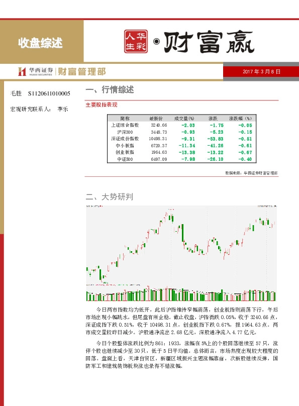 财富赢·收盘综述