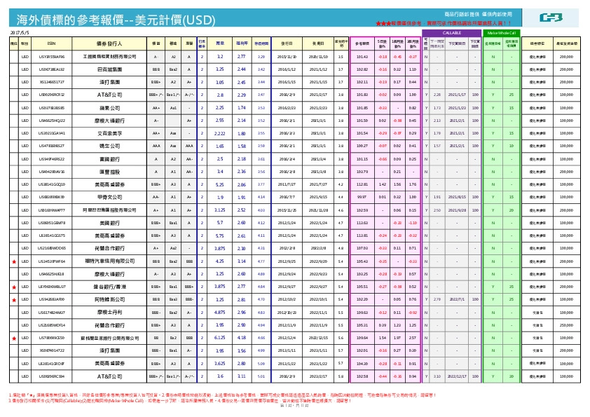 海外债标的参考报价:美元计价(USD)