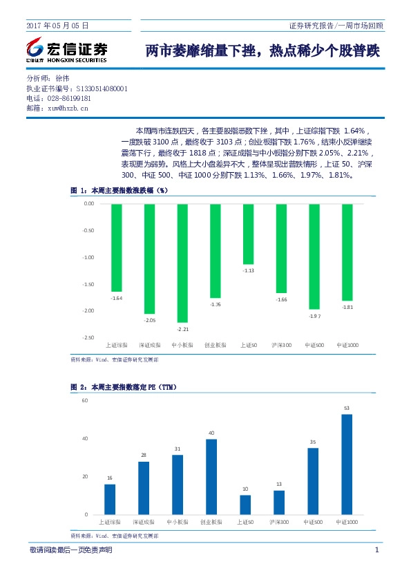一周市场回顾:两市萎靡缩量下挫,热点稀少个股普跌