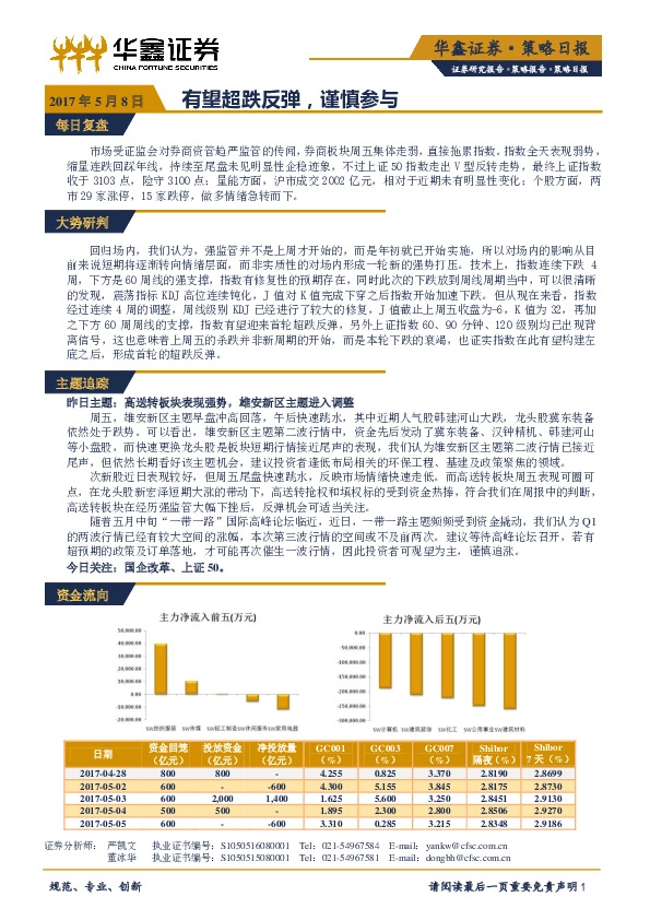 有望超跌反弹,谨慎参与