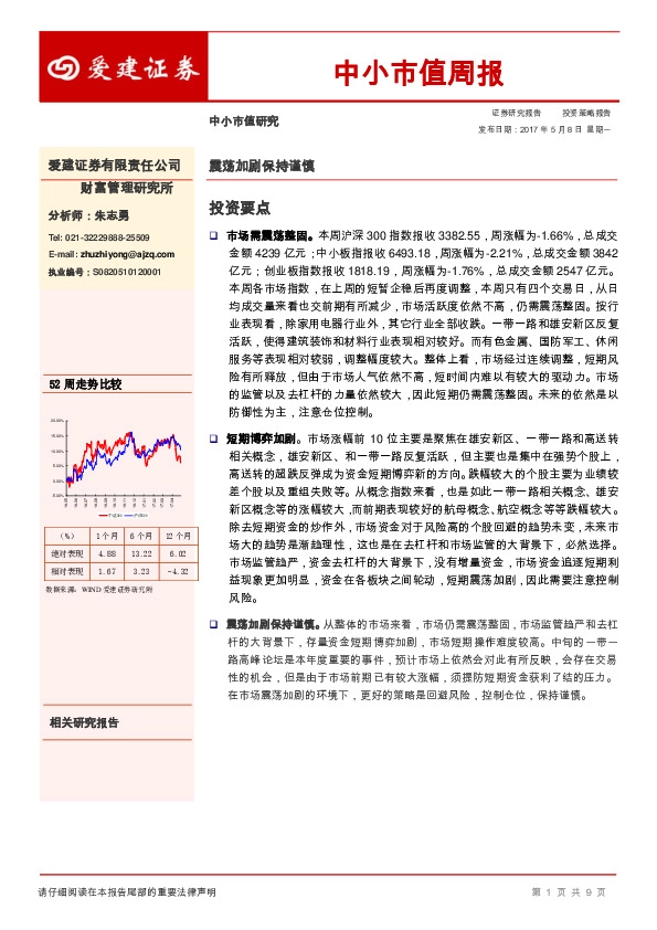 中小市值周报