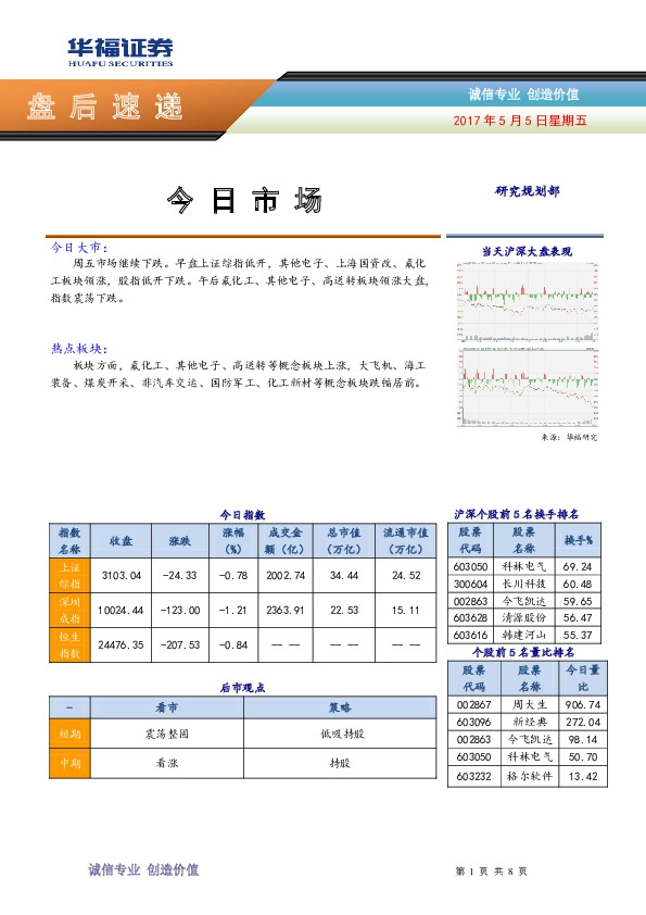 盘后速递
