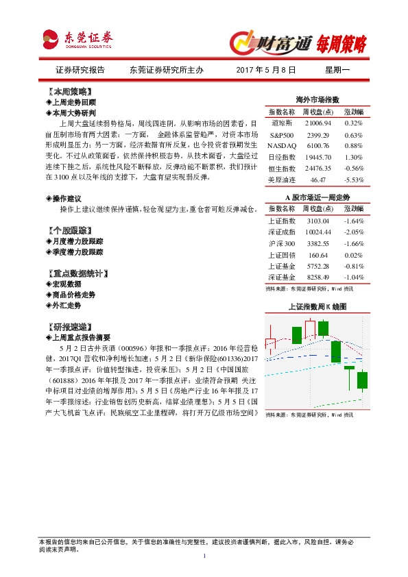 财富通每周策略