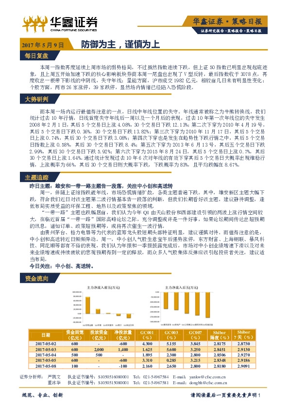 策略日报:防御为主,谨慎为上