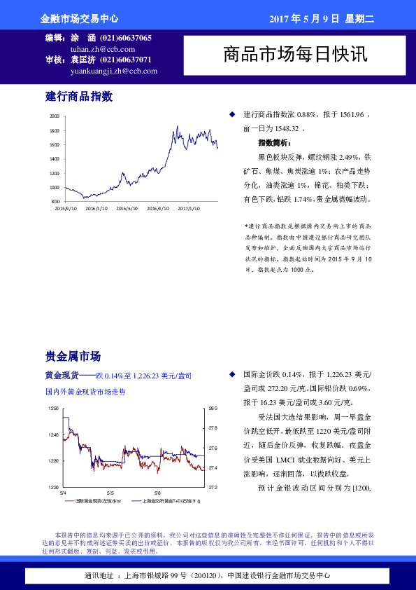 商品市场每日快讯