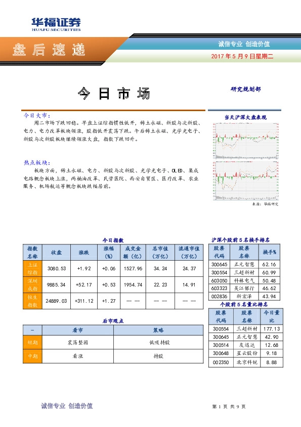 盘后速递