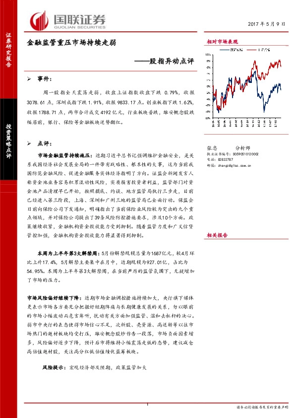 股指异动点评:金融监管重压市场持续走弱