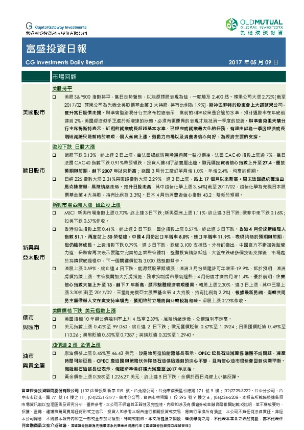 富盛投资日报