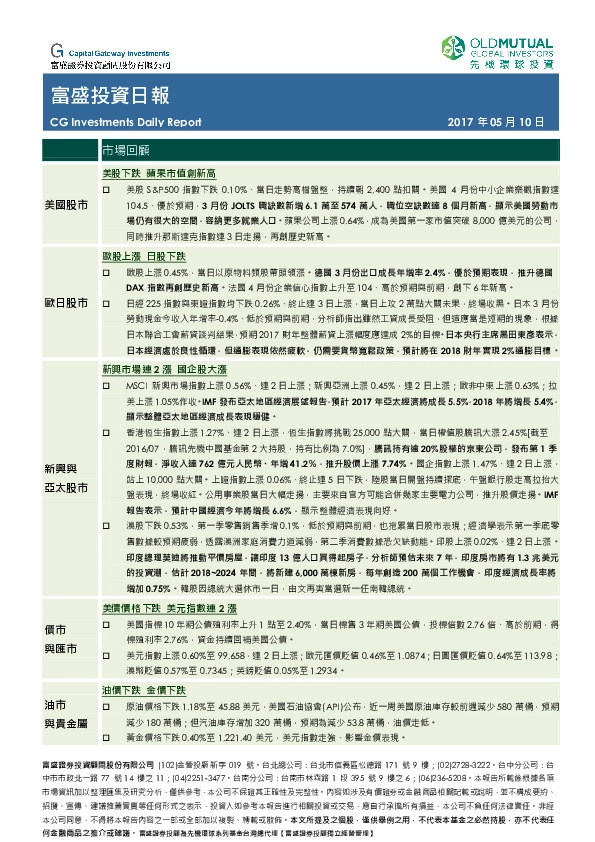 富盛投资日报