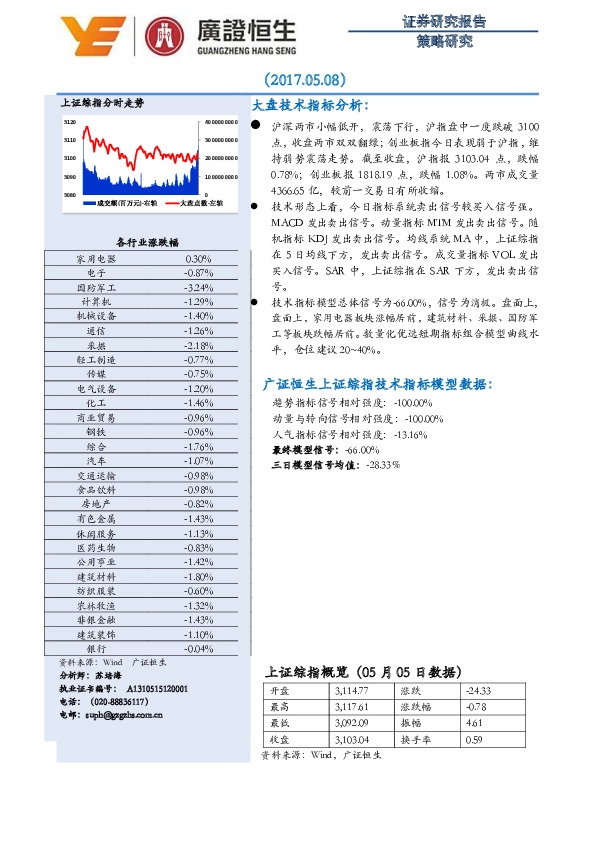 策略研究