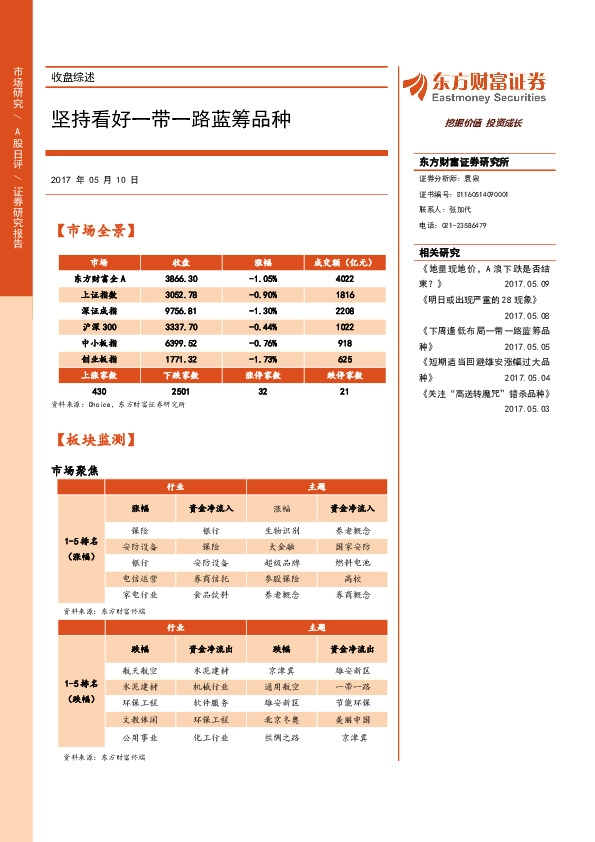 收盘综述:坚持看好一带一路蓝筹品种