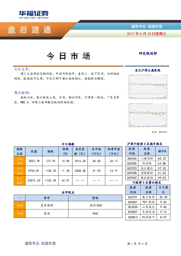 盘后速递
