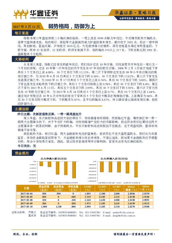 弱势格局,防御为上