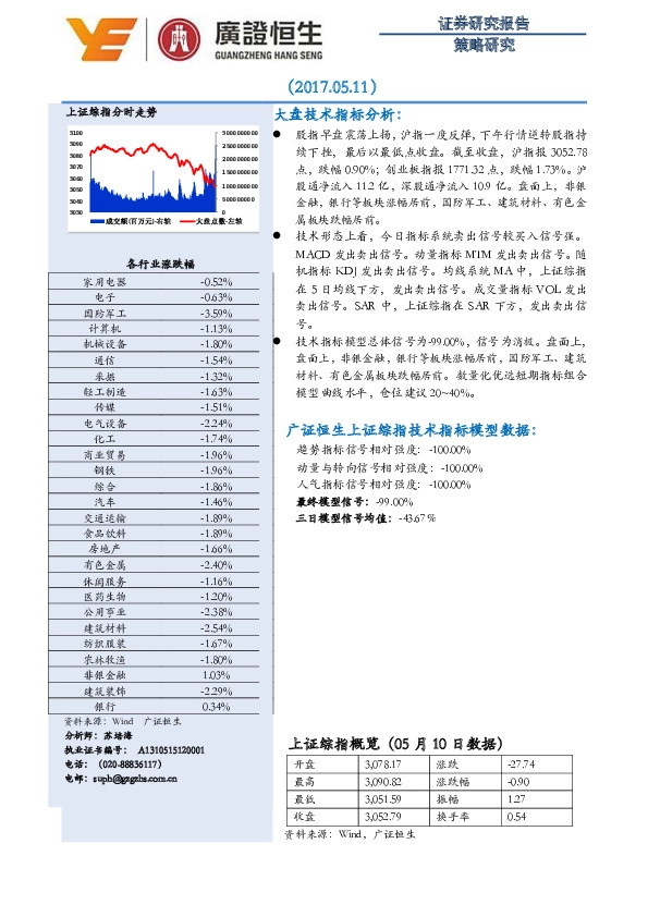 策略研究