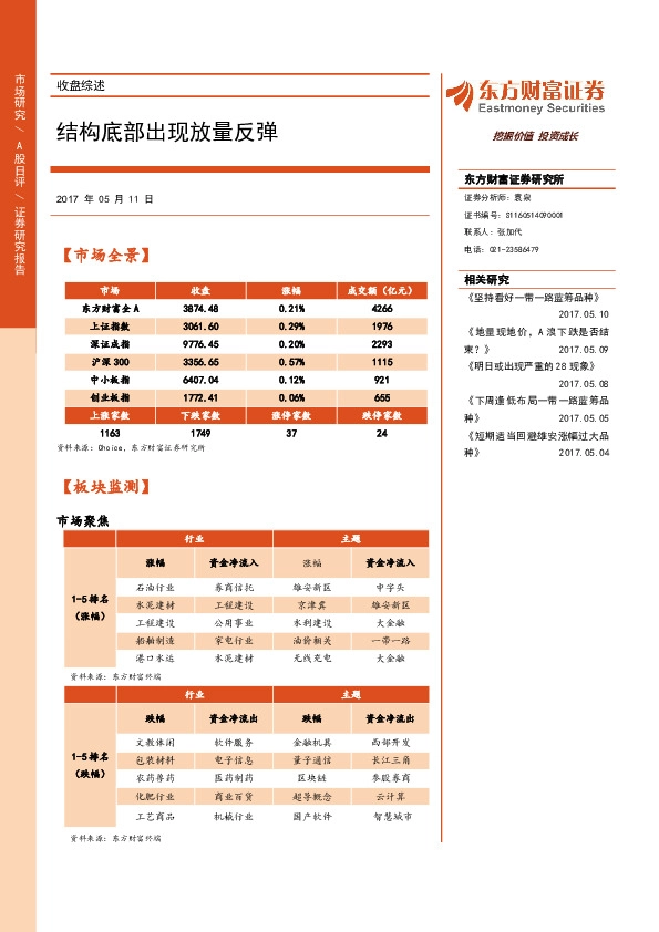收盘综述:结构底部出现放量反弹