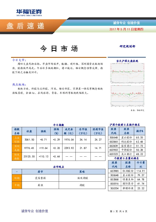 盘后速递