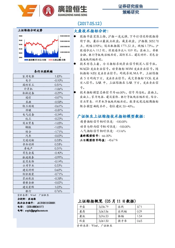 策略研究:大盘技术指标分析