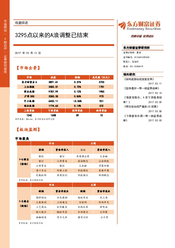 收盘综述:3295点以来的A浪调整已结束