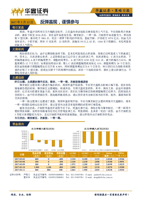 策略日报:反弹虽现,谨慎参与