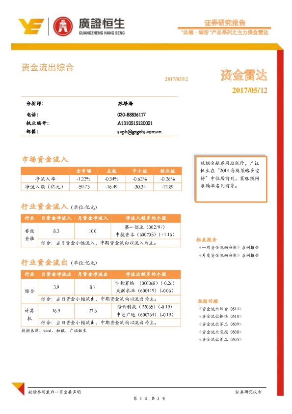 资金雷达:资金流出综合