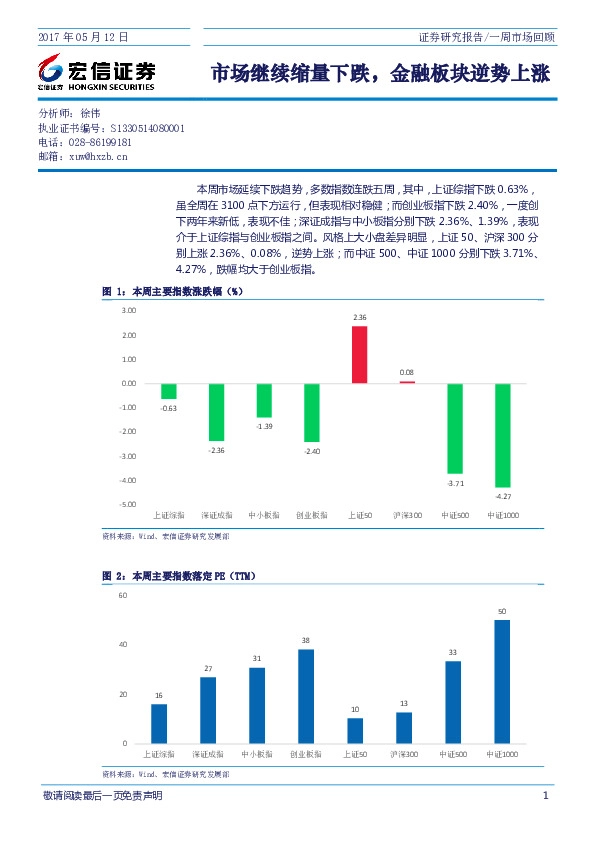 一周市场回顾:市场继续缩量下跌,金融板块逆势上涨