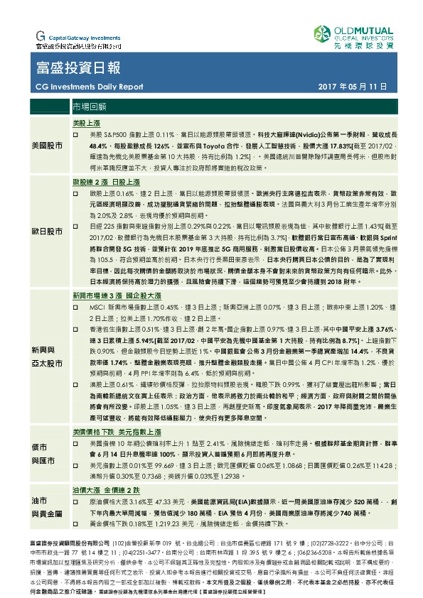 富盛投资日报
