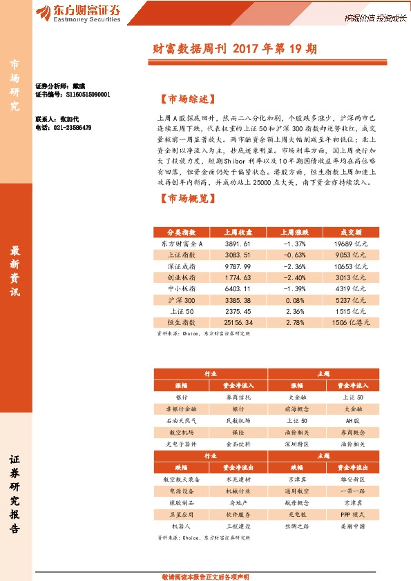 财富数据周刊
