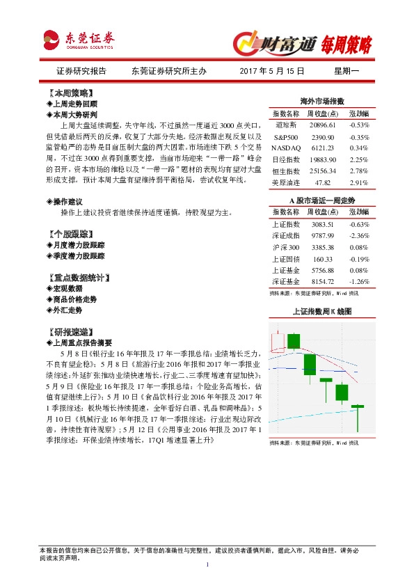 财富通每周策略